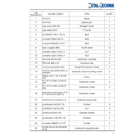 Części zamienne - Krokodyl Tytan LD zęby zetki